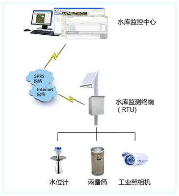 XFSYQ1925智慧水利水庫湖泊水情測報系統(tǒng)——信息技術(shù)咨詢服務(wù)的核心價值與實踐